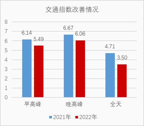 東師二附小指數